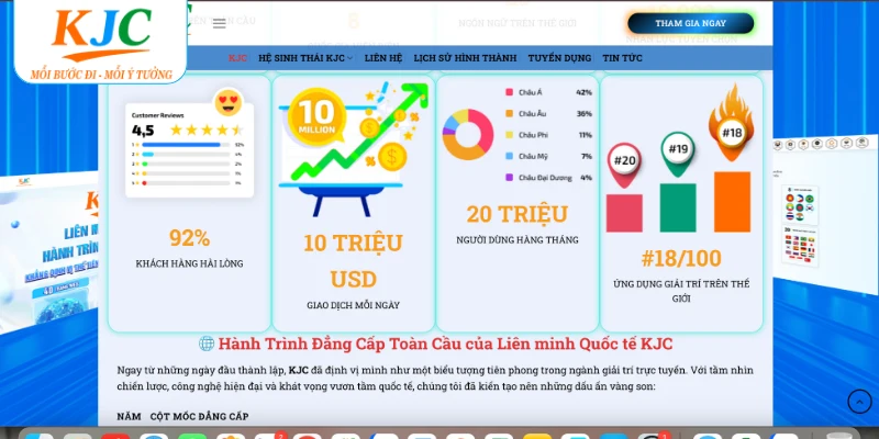 Đánh giá lợi ích từ vị trí của thương hiệu KJC